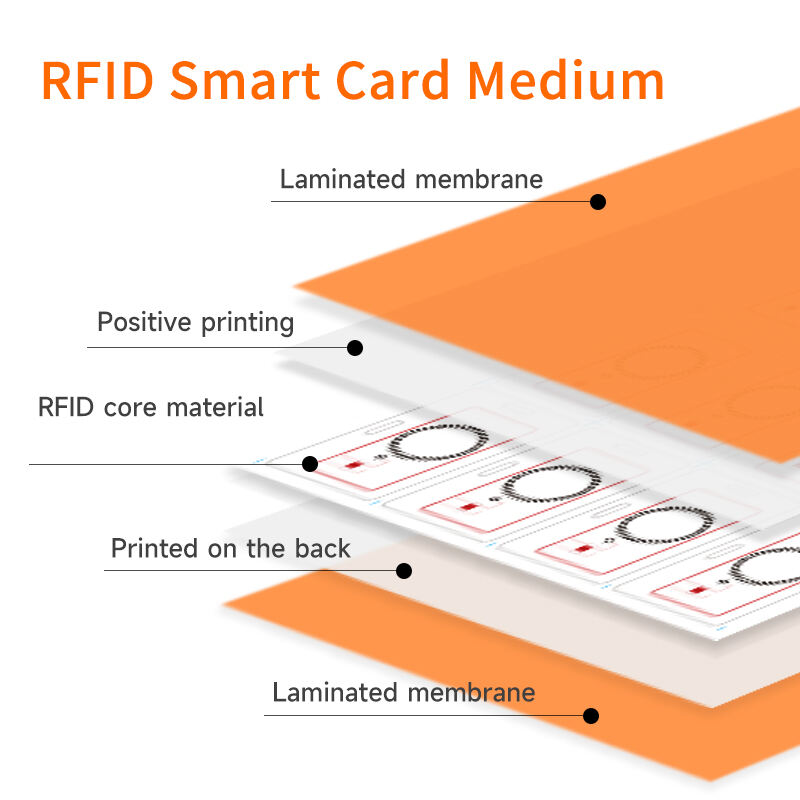 RFID Card Prelam Layout 4x10 / 6x8 PVC RFID Inlay Sheet RFID Prelam 125KHz 13.56MHz, 860-960MHz, Dual Frequency Custom