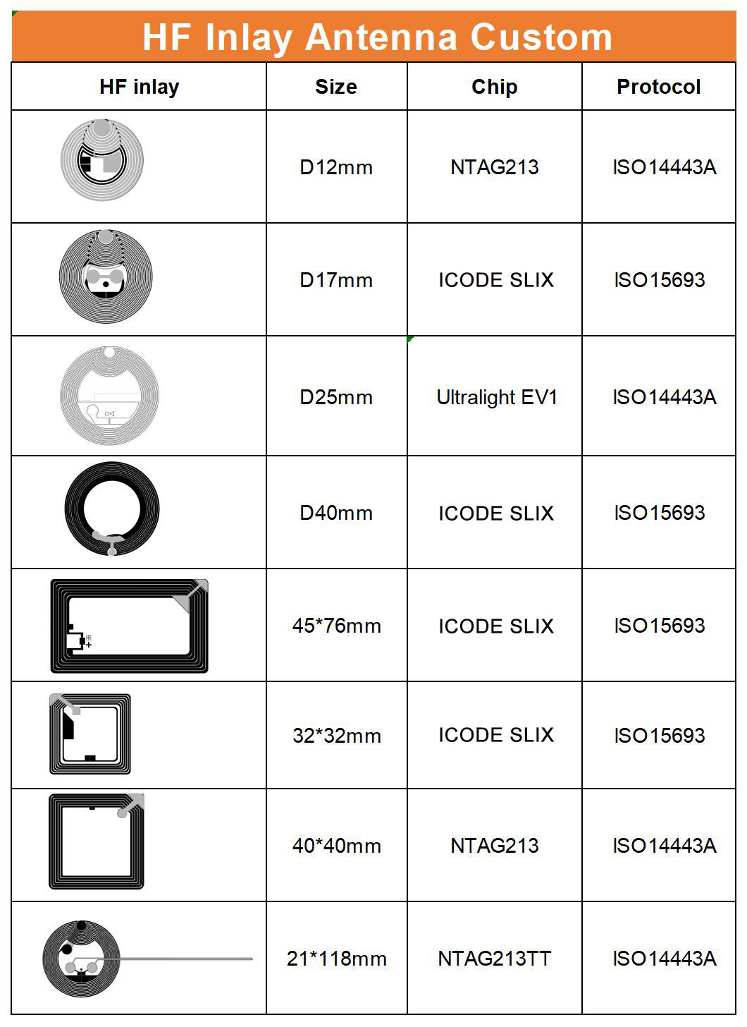 Coated paper rfid wet inlay Plus se 1k 7 bytes rfid label dia 25mm details