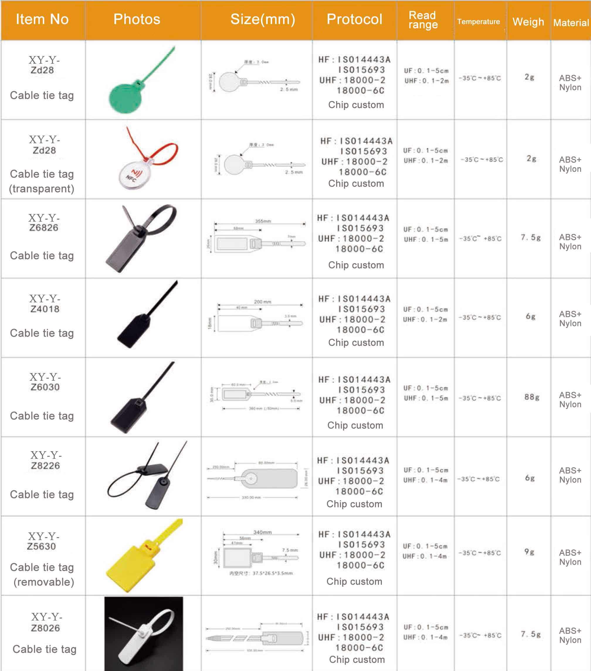 UHF reusable RFID plastic cable seal tie tag factory