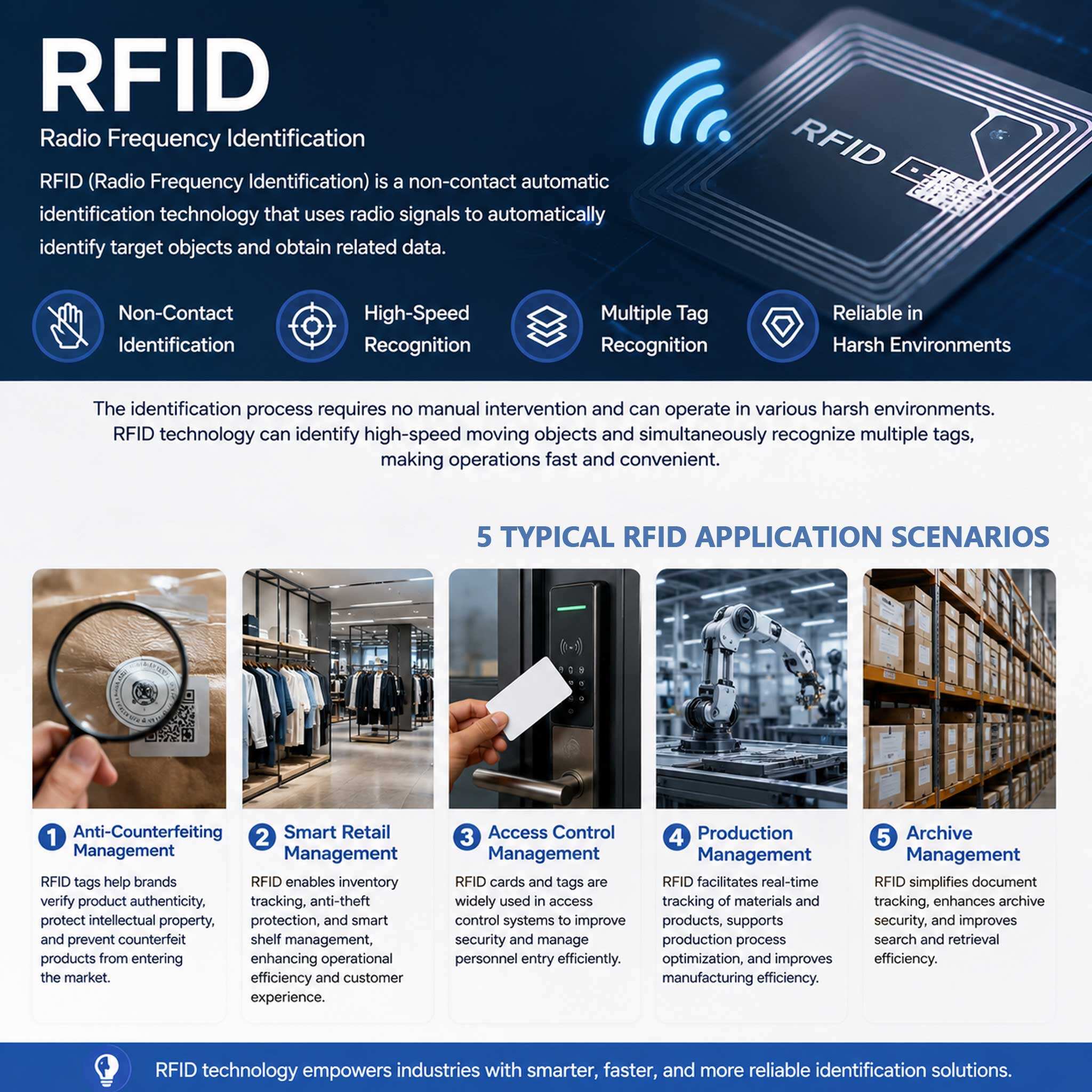 Введение в сценарии применения RFID