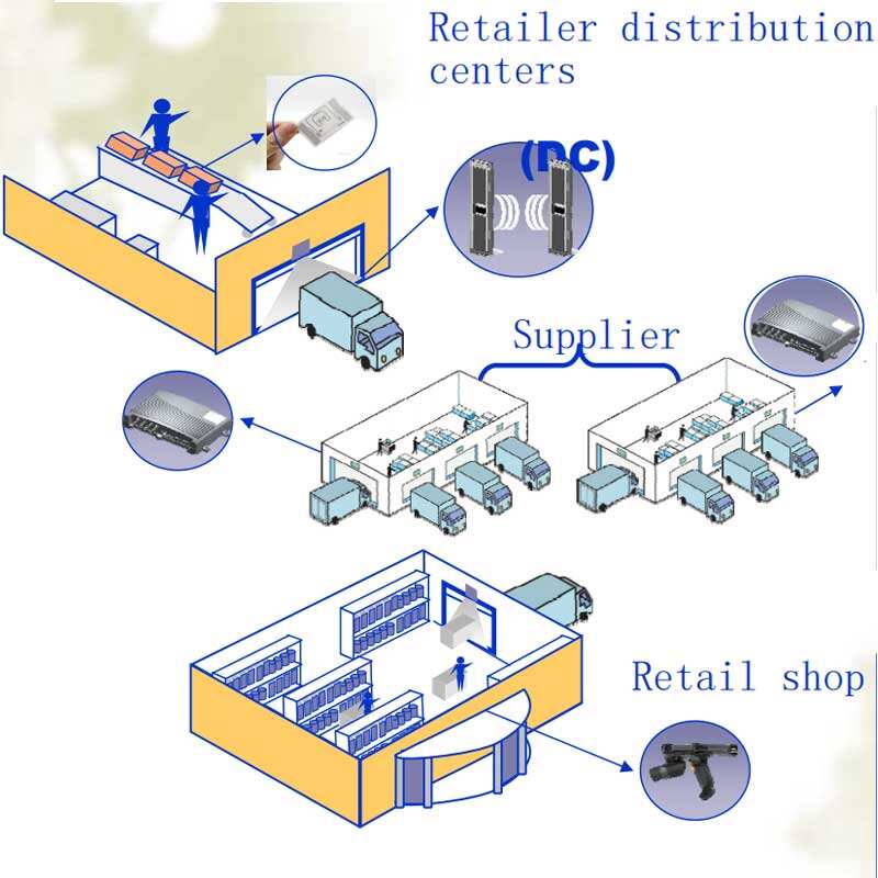 RFID-零售标签应用场景2.jpg