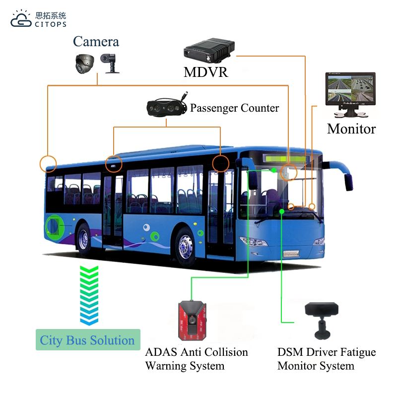 4-2 公交客流.png