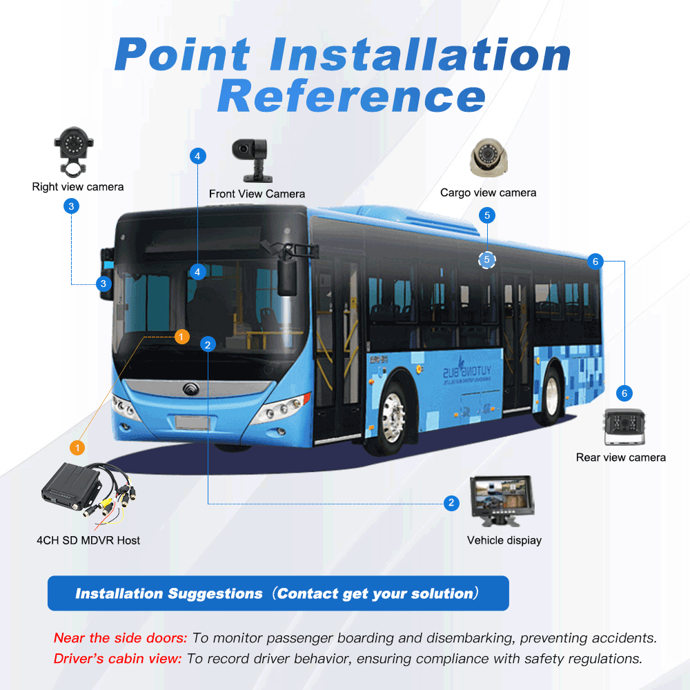 2-1 Point-Installation_BUS.png