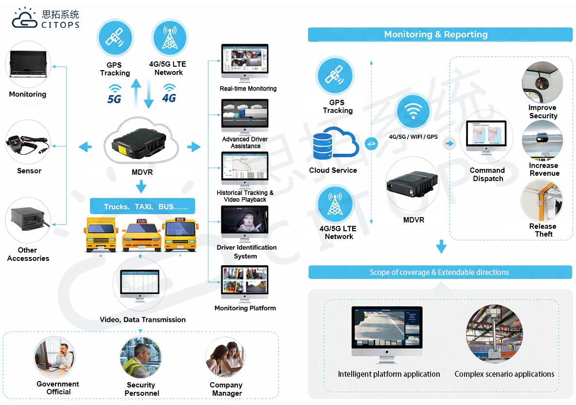 Что такое система MDVR и как она работает в управлении автопарком