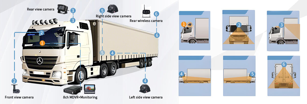 De ce adoptă tot mai multe flote de camioane sisteme de monitorizare MDVR?