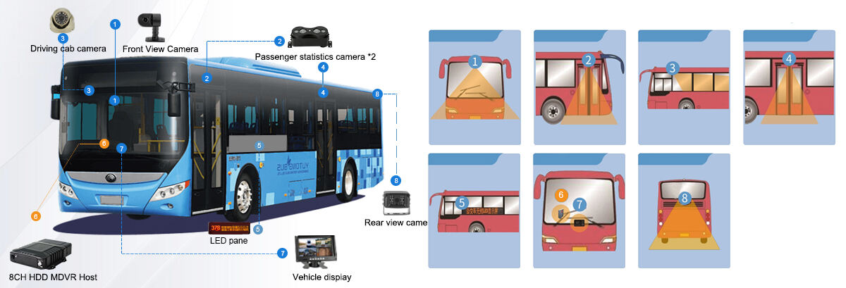 01-City Bus management solution.jpg