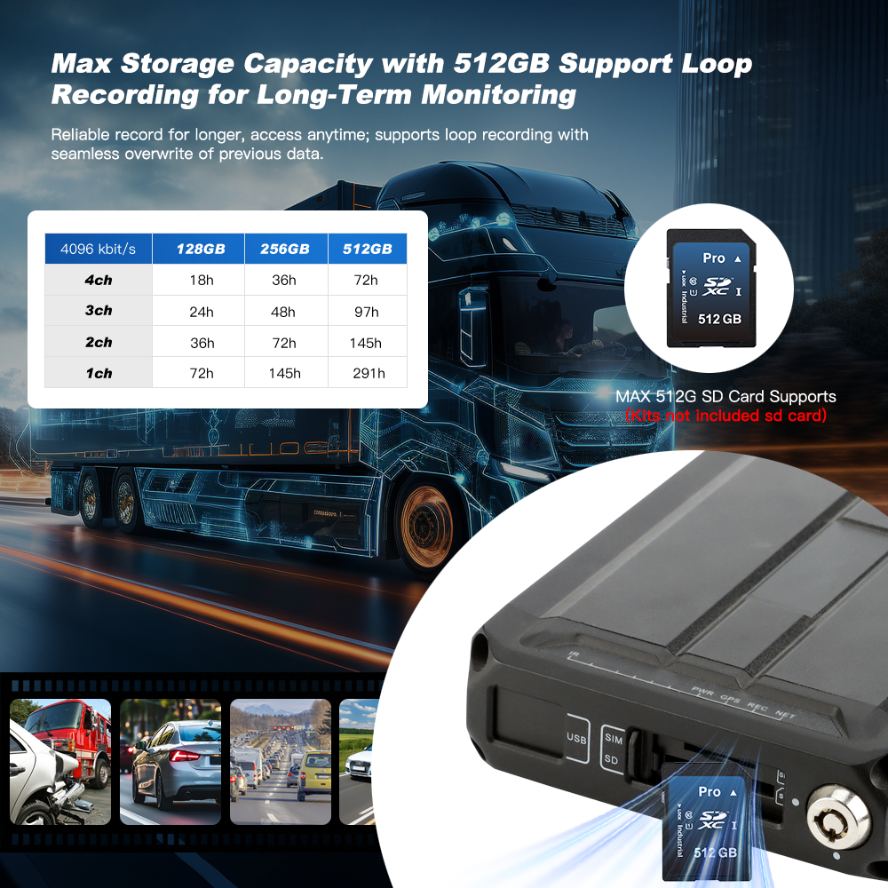 How Can Bus Mobile DVR Improve Passenger Safety and Fleet Management?