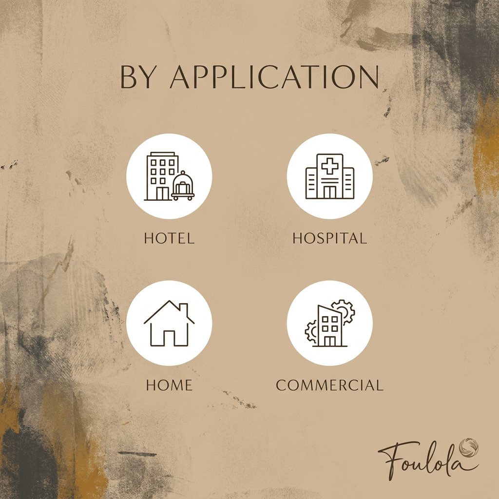 By Application