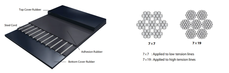 steel cord conveyor belt.png