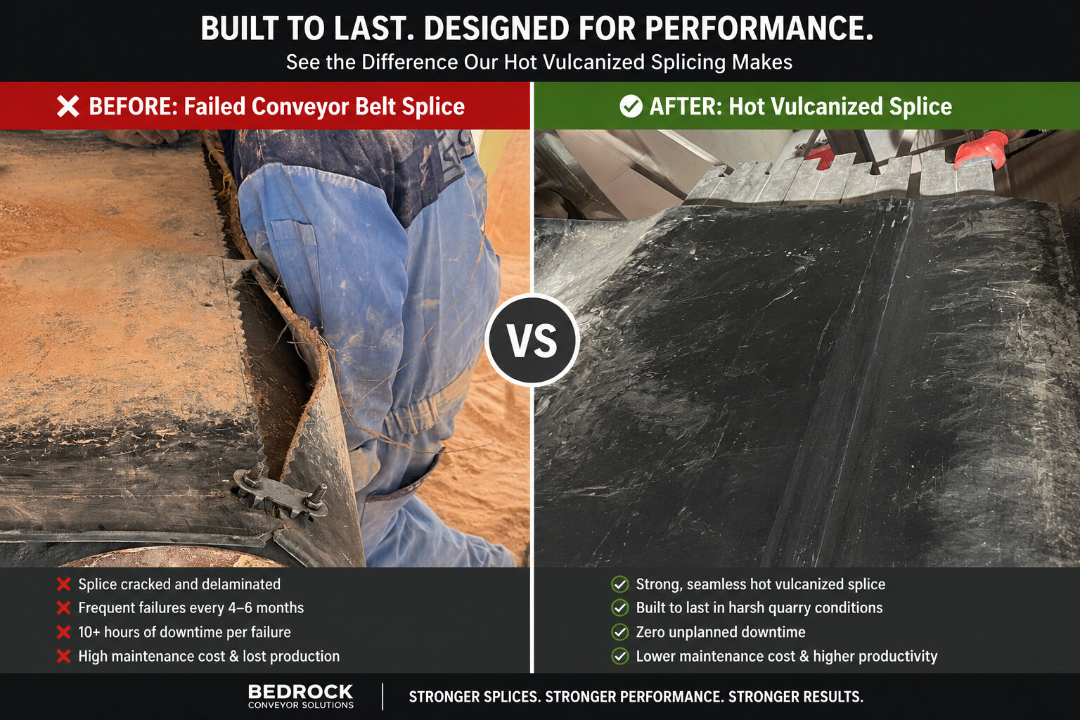 BEDROCK’s Solution