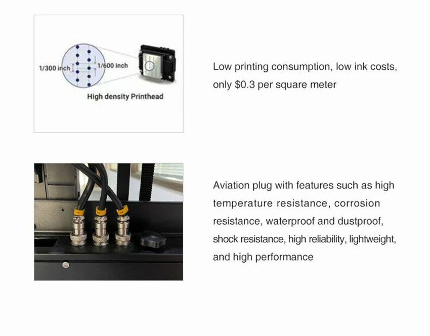 The Latest Customizable Ground Printer details