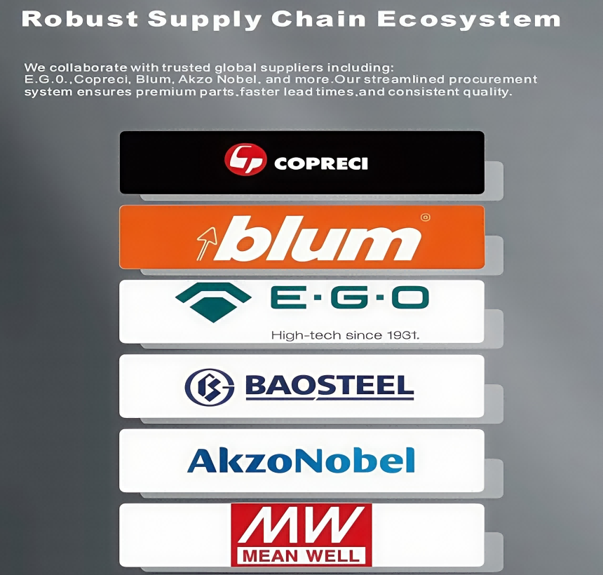 Robust Supply Chain Ecosystem