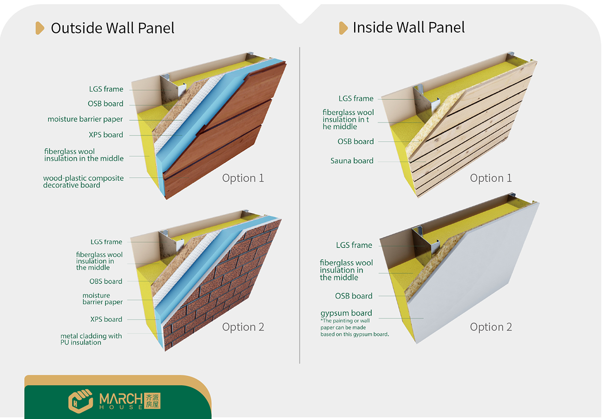 light steel villa materials.png