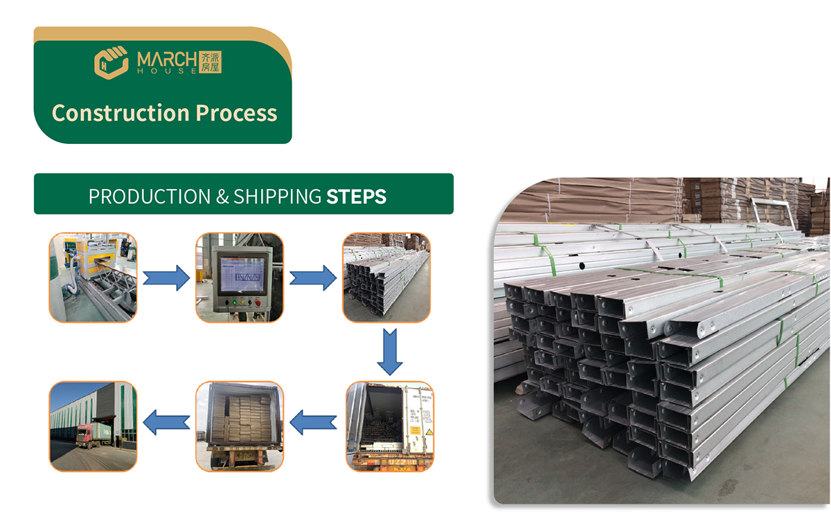 passive house construction process.png