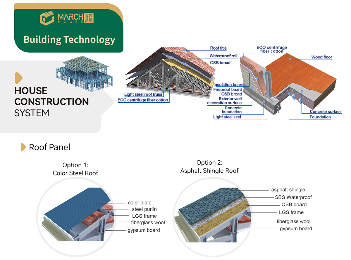 passive house construction system.png