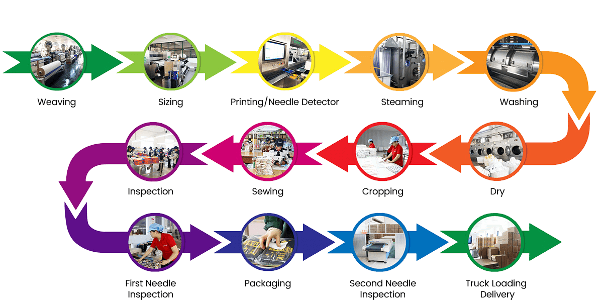 TOWEL PRODUCTION PROCESS