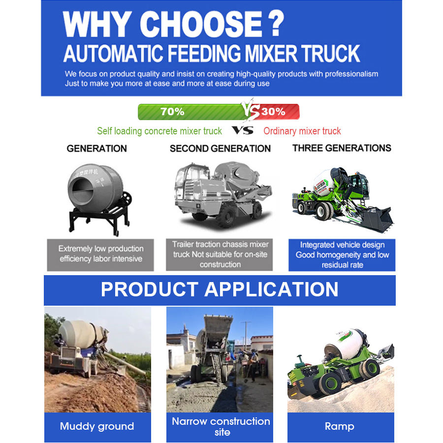 ทำไมรถบรรทุกผสมคอนกรีตอัดแรงแบบชาร์จเองจากโรงงานใหญ่จึงเป็นที่เชื่อถือ?