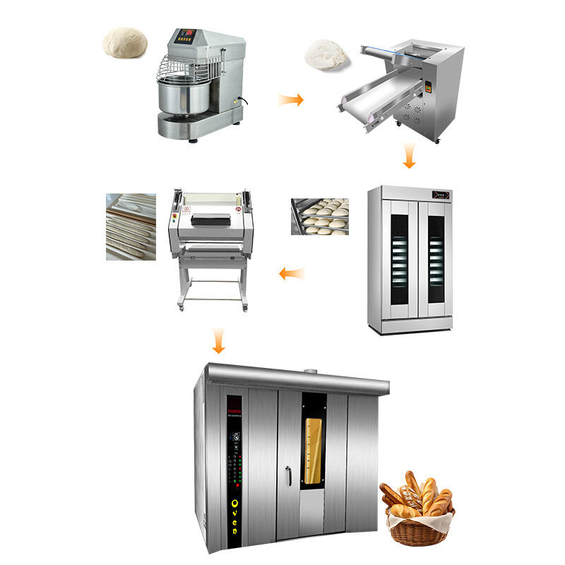 Baguette/French breandproduction line