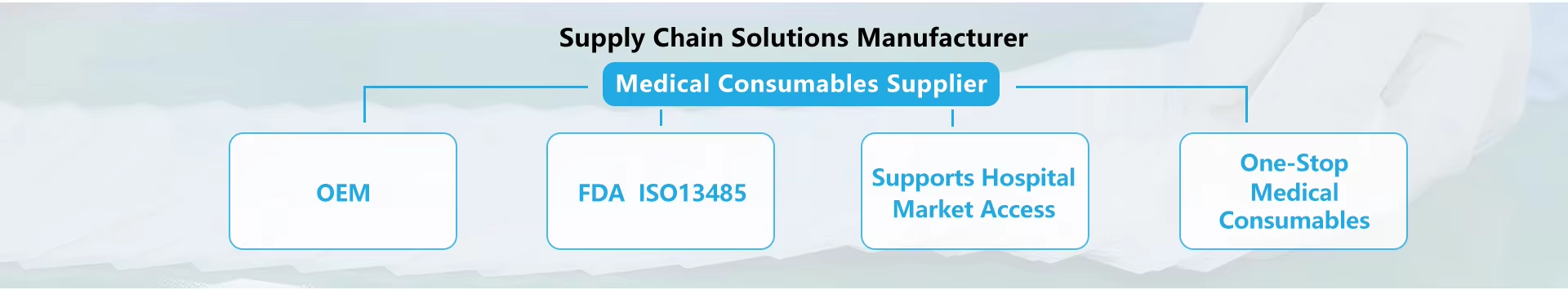 Service-Suzhou Konlida Medical Supplies Co., Ltd.