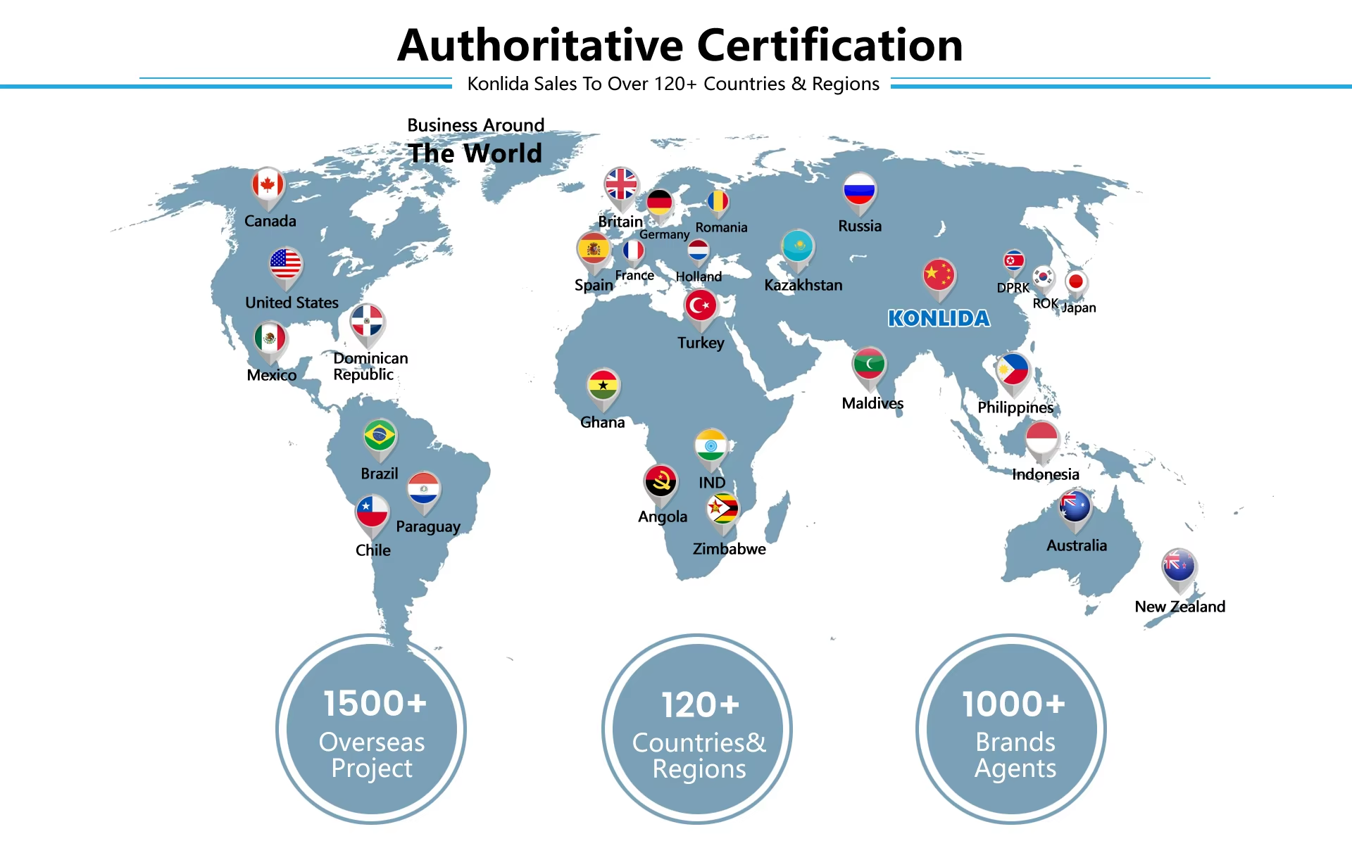 Service-Suzhou Konlida Medical Supplies Co., Ltd.