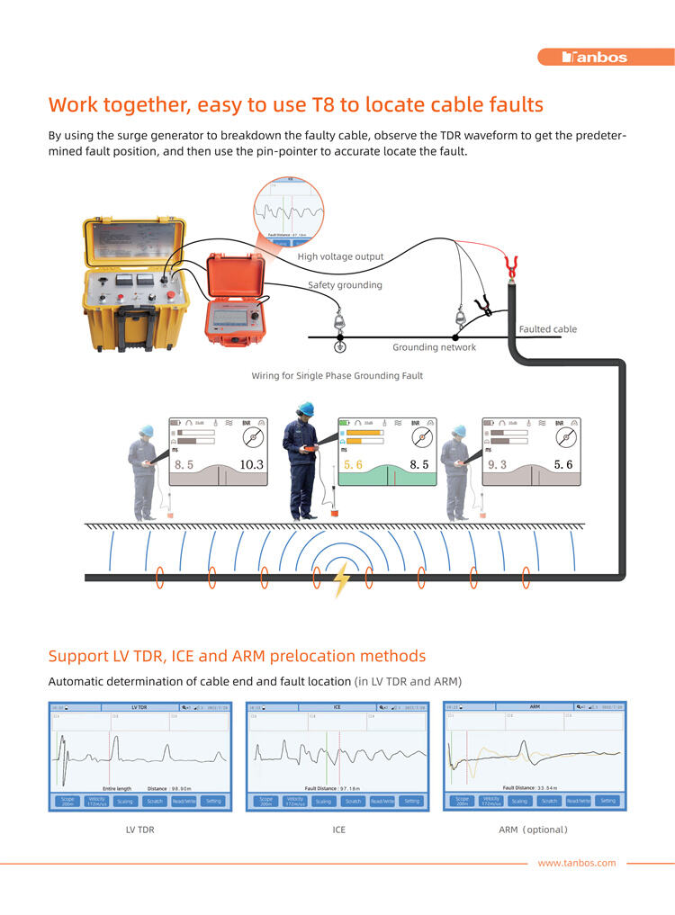 Work together, easy to use T8 to locate cable faults.jpg
