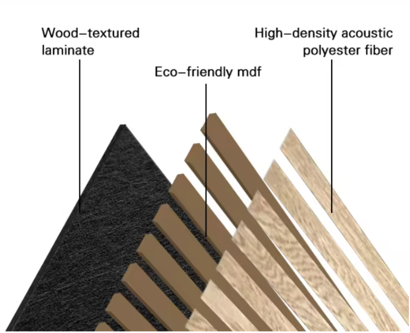 Ympäristöystävälliset luonnolliset akustiset lamelliseinäpaneelit MDF-yksityiskohdat