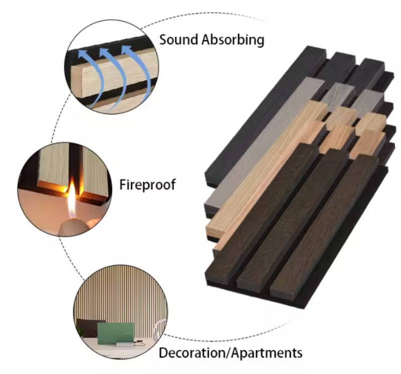 ألواح الجدران الصوتية الخشبية المقاومة للصوت في الأماكن المغلقة للحصول على تفاصيل الجدران