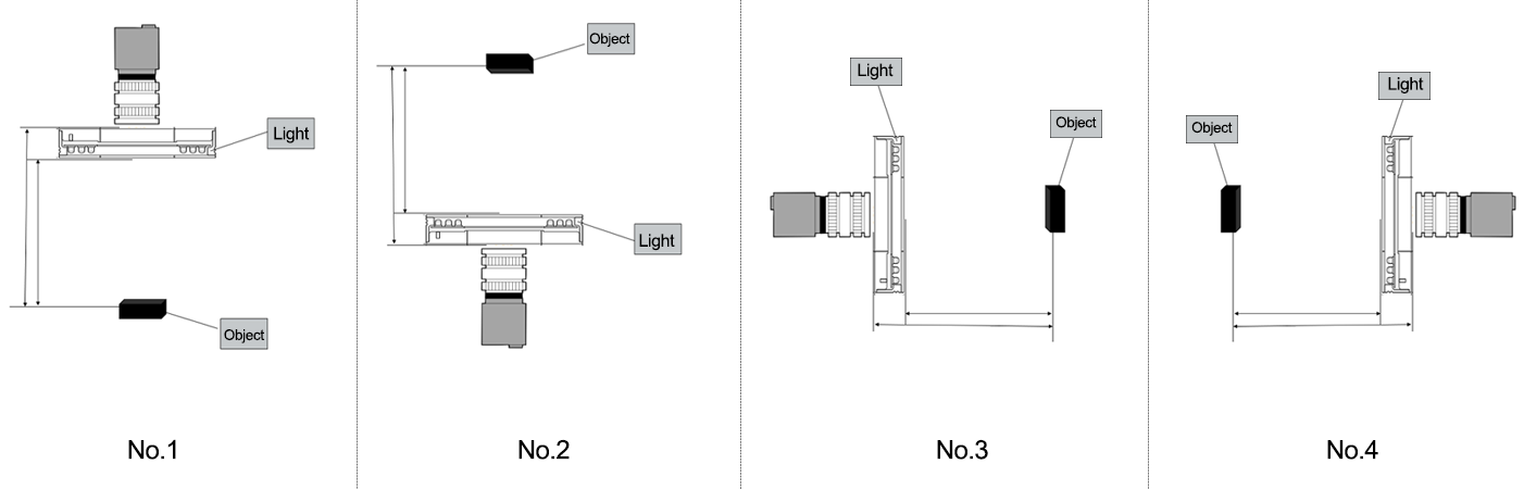 How to Choose Appropriate Ring Light Source