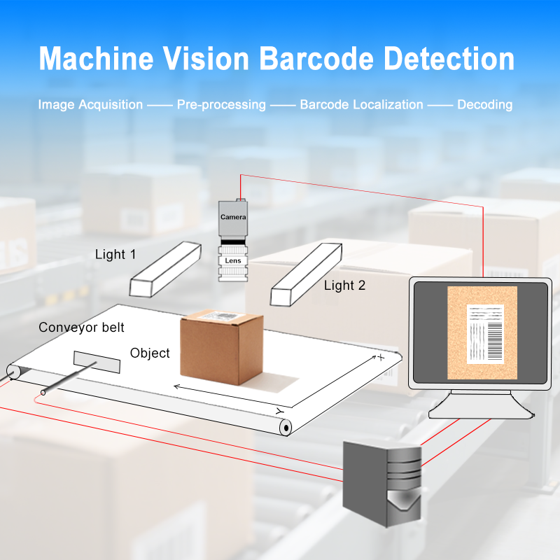 Machine Vision Barcode Detection