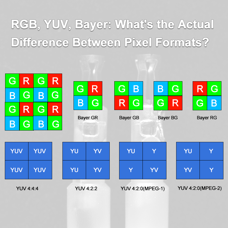 RGB, YUV, Bayer : quelle est la différence réelle entre les formats de pixels ?