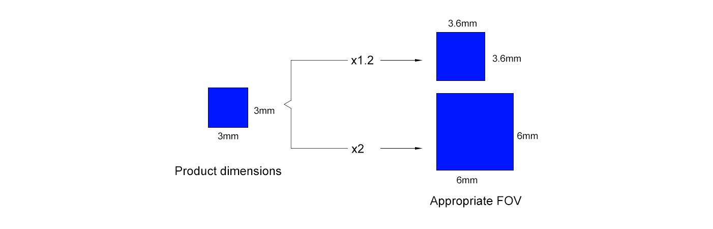 Machine Vision Project (2).png
