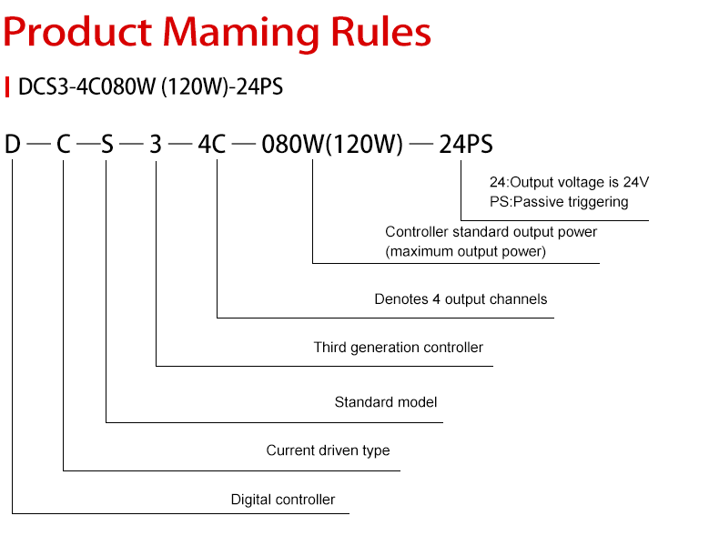 DCS3-4C080W (120W)-24PS manufacture