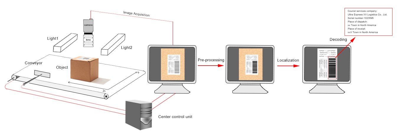 Machine Vision Barcode Detection