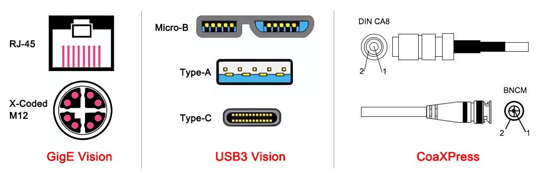 Industrial Camera Guide for Factory Automation & Inspection_3.png