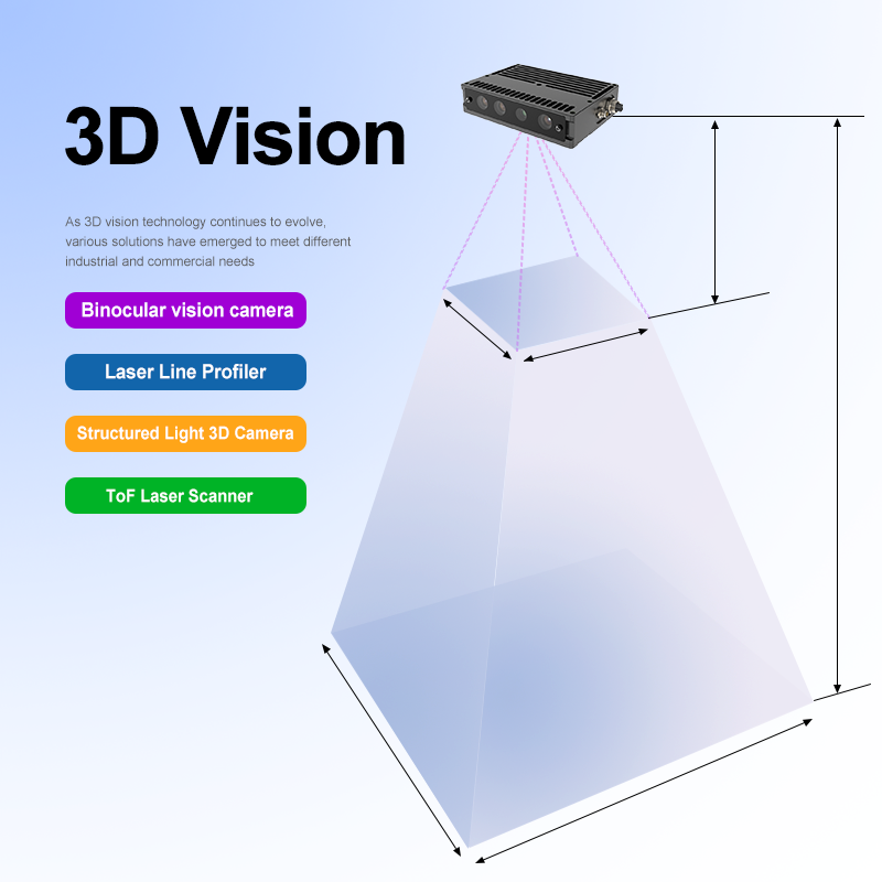 Four Common Types Of 3D Vision