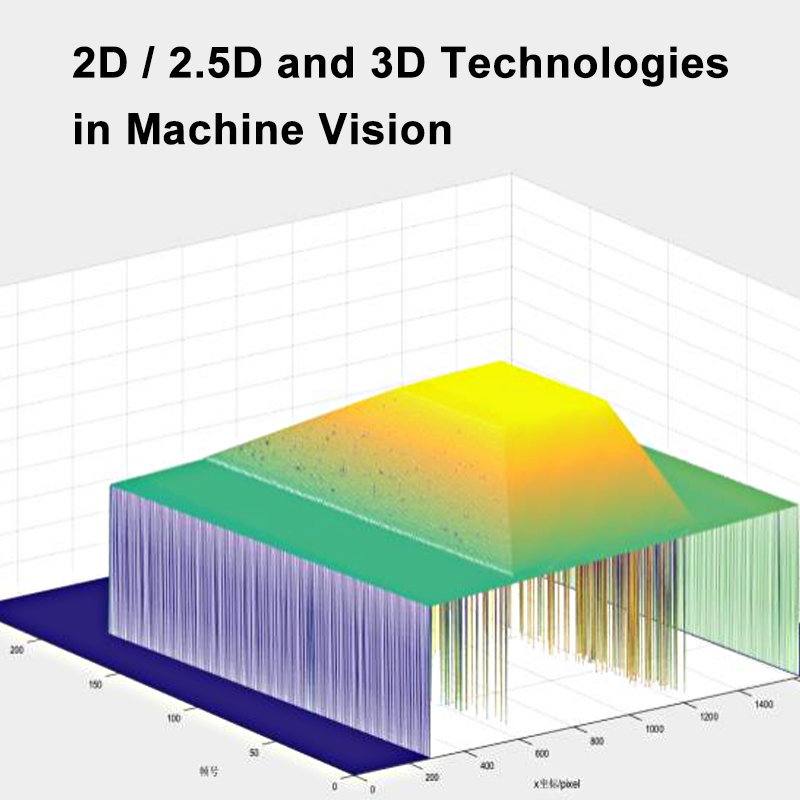 2D, 2.5D και 3D Τεχνολογίες στην Οπτική Αναγνώριση Μηχανών