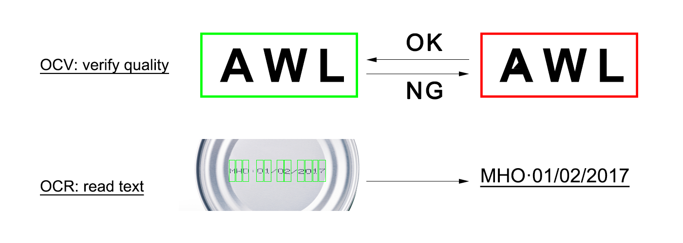Defect Detection for Characters – An Introduction to OCV (Optical ...