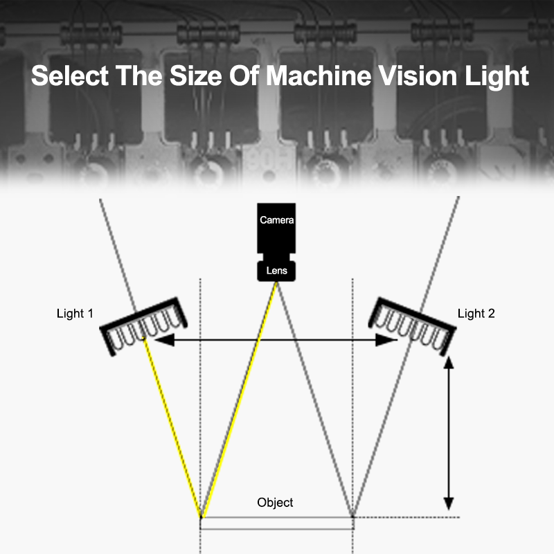 Seleccione El Tamaño De La Luz De Visión Por Máquina