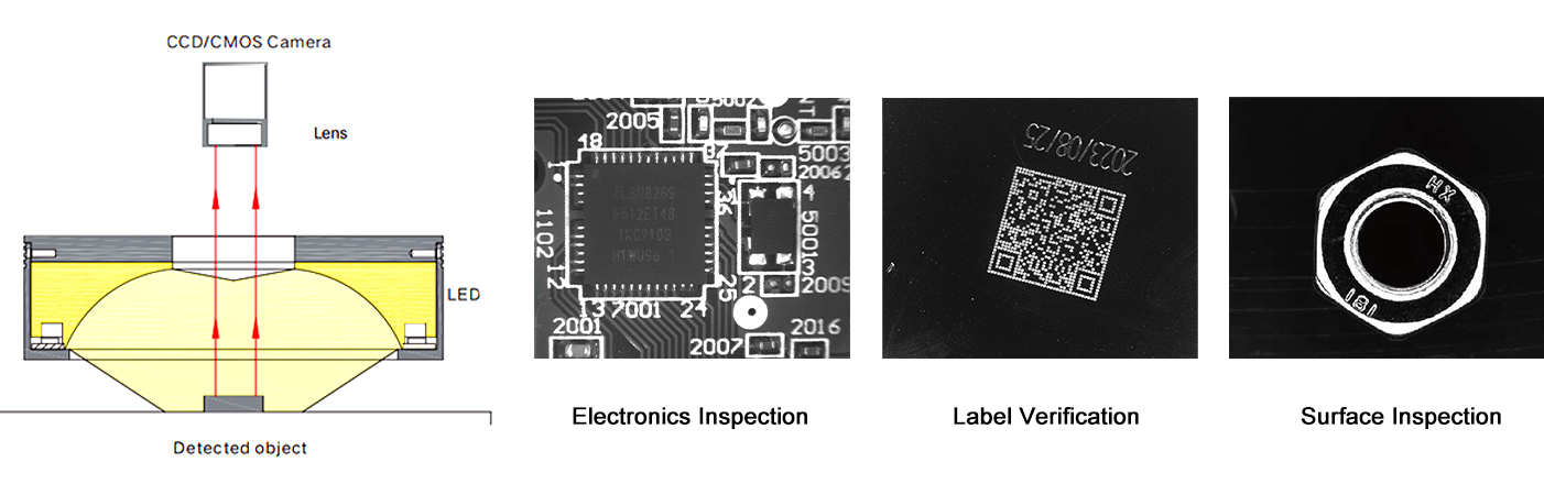 machine vision light (3)(910e710b98).png