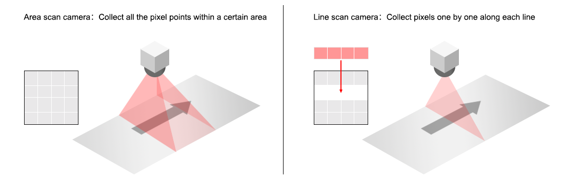 Industrial Camera Guide for Factory Automation & Inspection