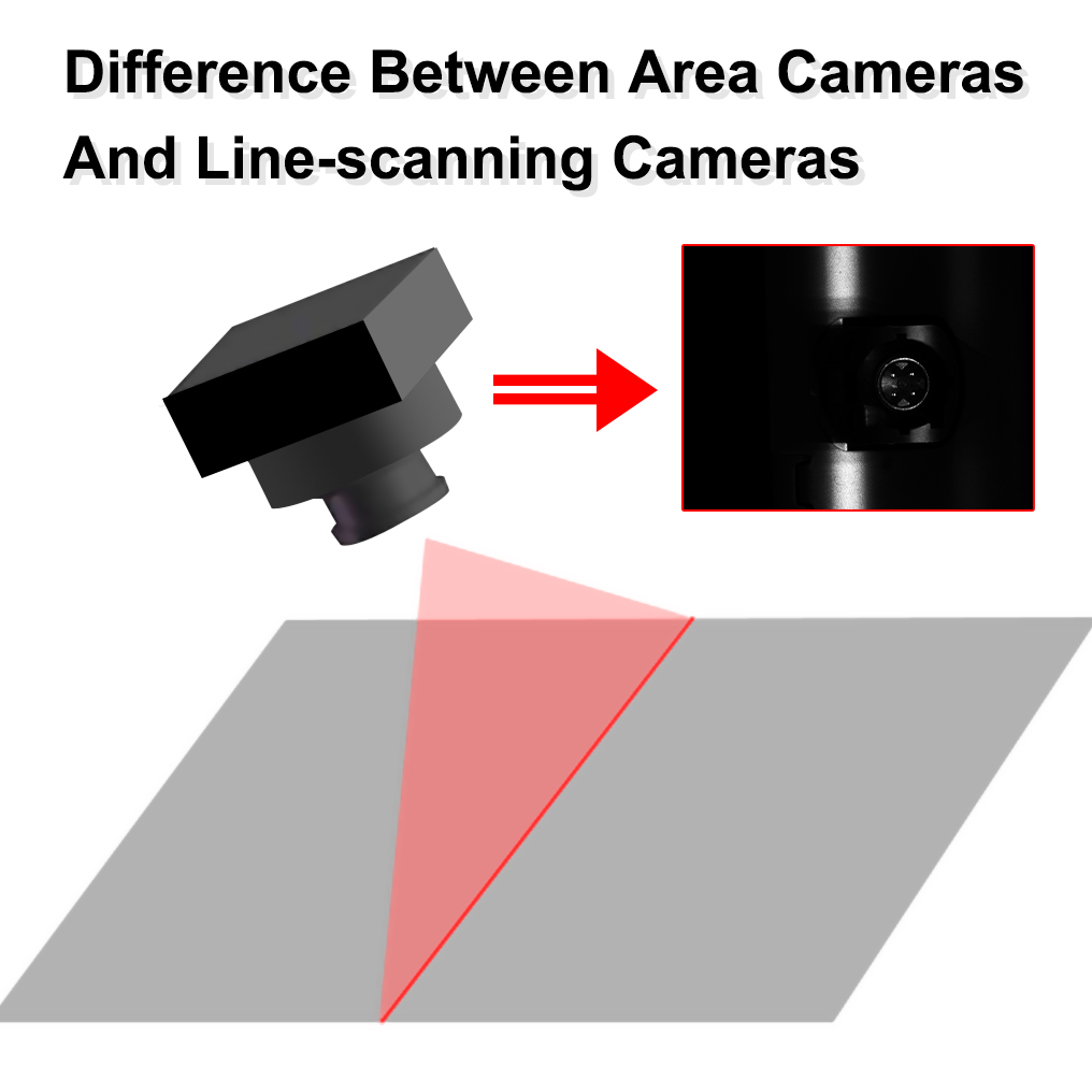 Difference Between Area Cameras And Line-scanning Cameras