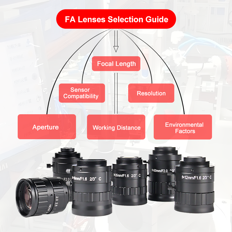 Comment Choisir les Lentilles FA Idéales pour la Vision par Machine : Un Guide Complet Introduction