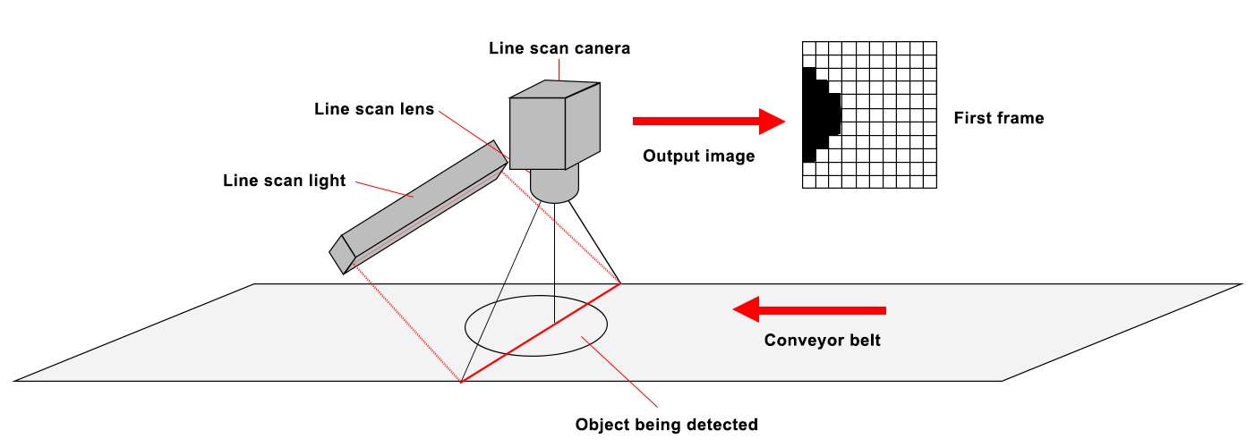 Line Scan Camera Lenses