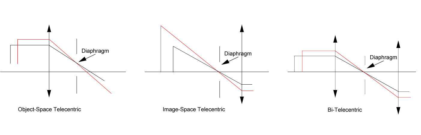 telecentric lens (3).png