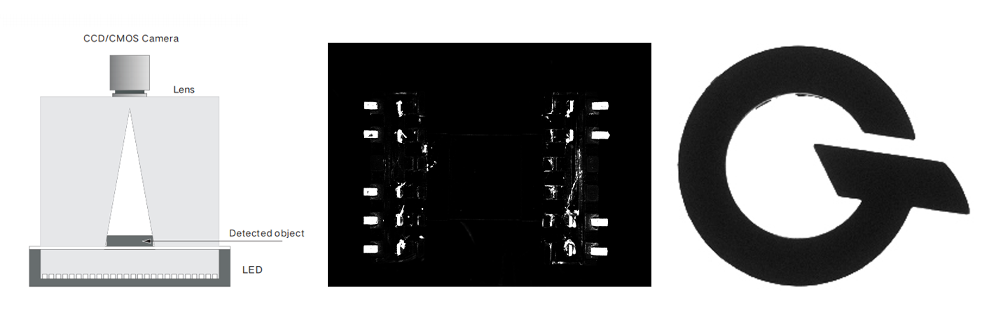 How to Select Machine Vision Light Sources: A Guide to Perfect Illumination