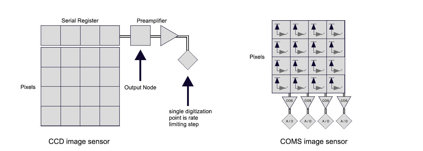 Industrial Cameras (3).png