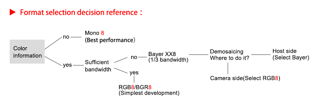 Pixel Format (6).png