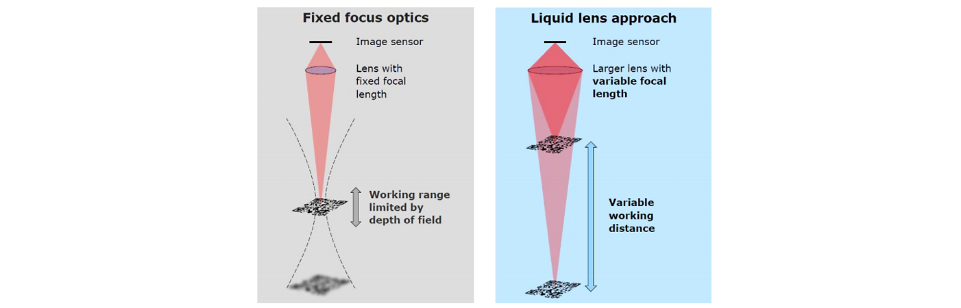 Liquid Lenses (3).png