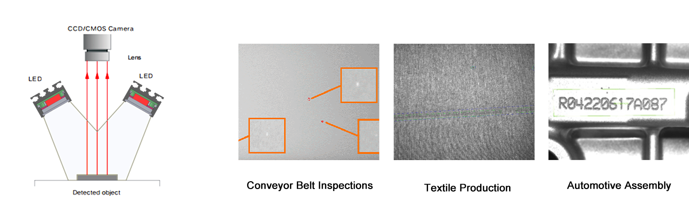 machine vision light (5)(d6e88c1b9f).png
