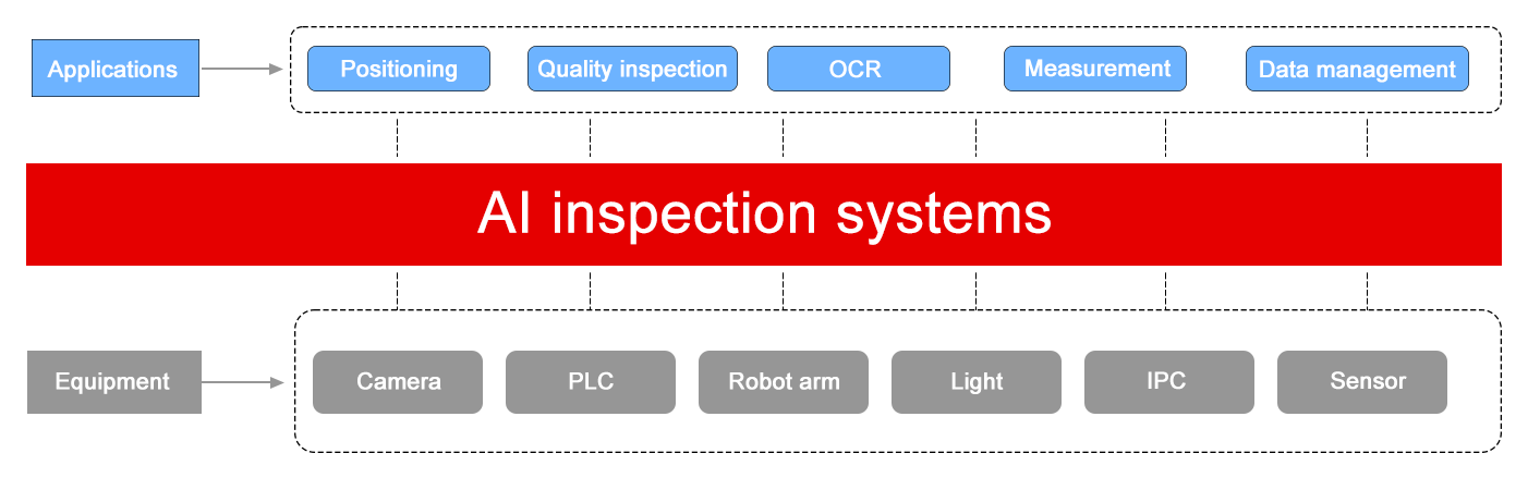 AI-Powered Inspection (3).png